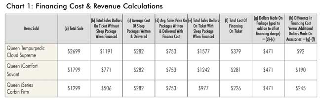 Mattress Coil Count Chart