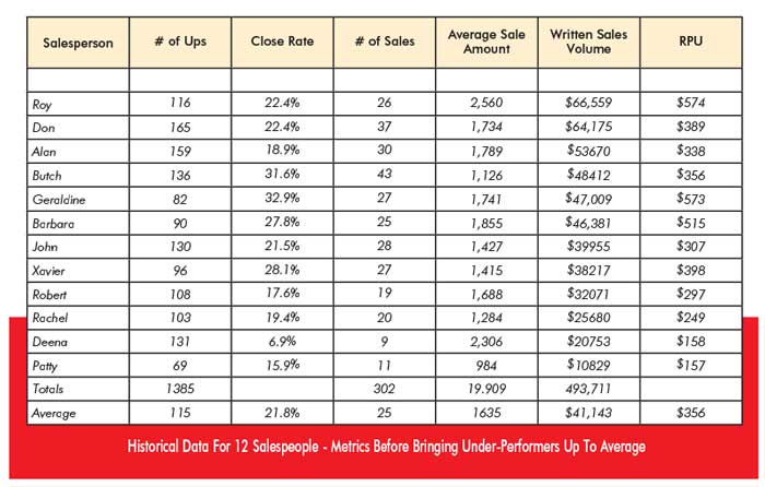 Sales Goal Chart